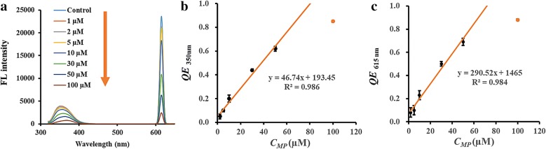 Fig. 6