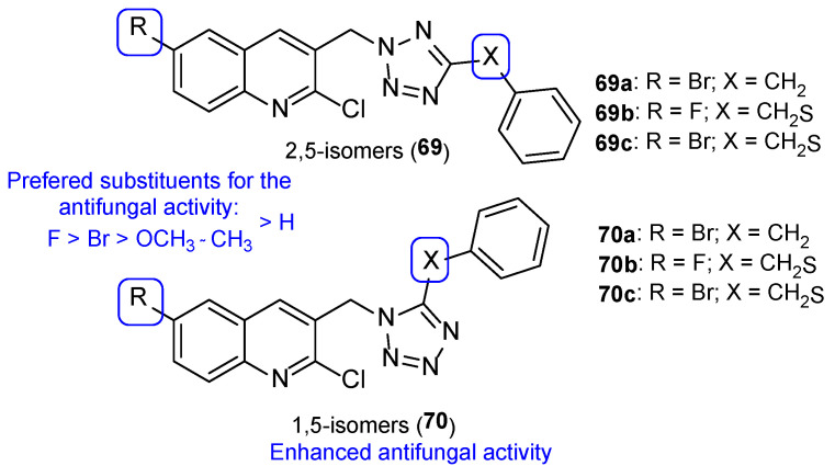 Figure 36