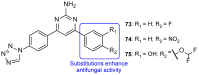 Figure 38