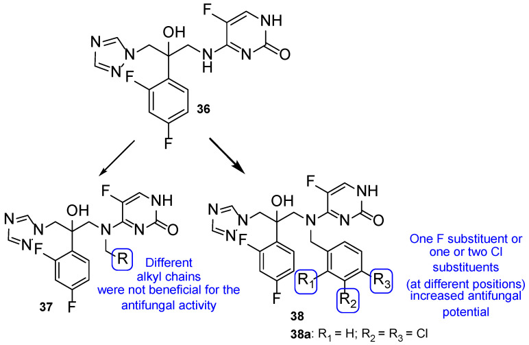 Figure 21