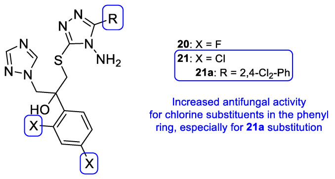 Figure 17