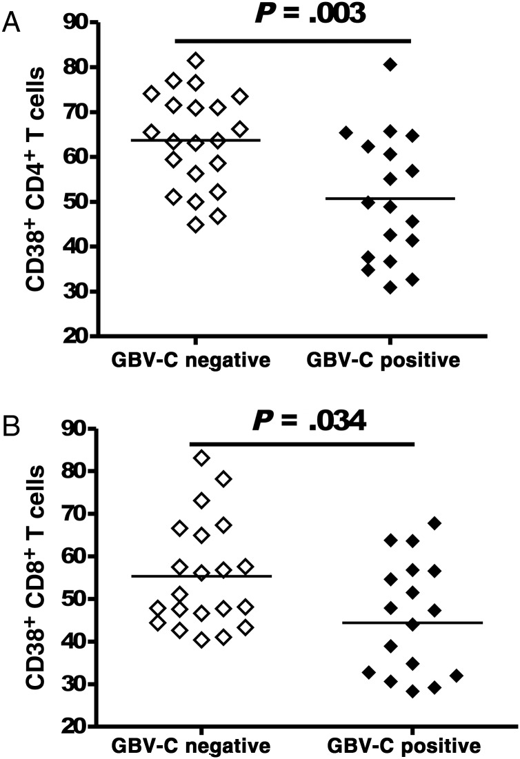 Figure 2.