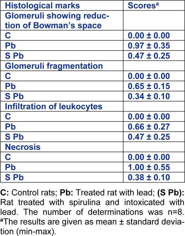 Table 6