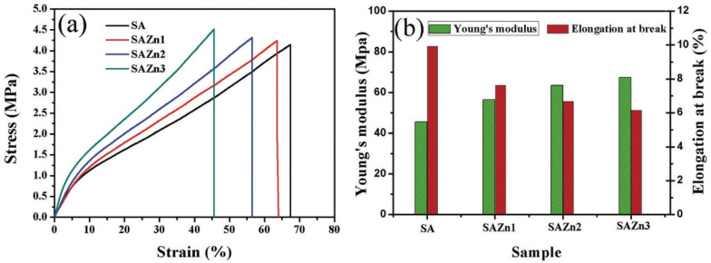 Figure 7