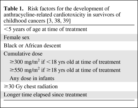 graphic file with name onc01110-0695-t01.jpg