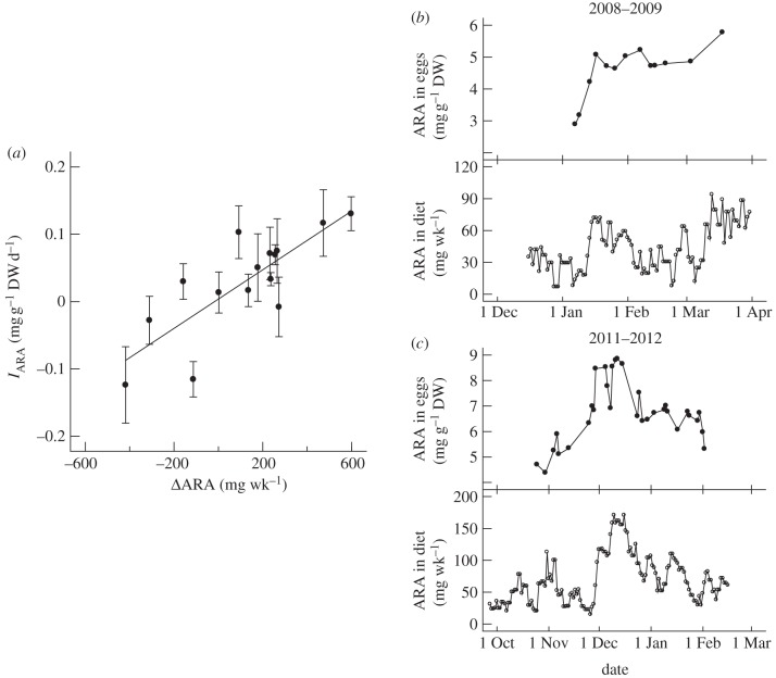 Figure 2.