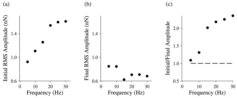 Fig 11