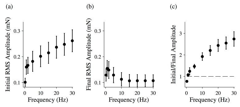 Fig 5