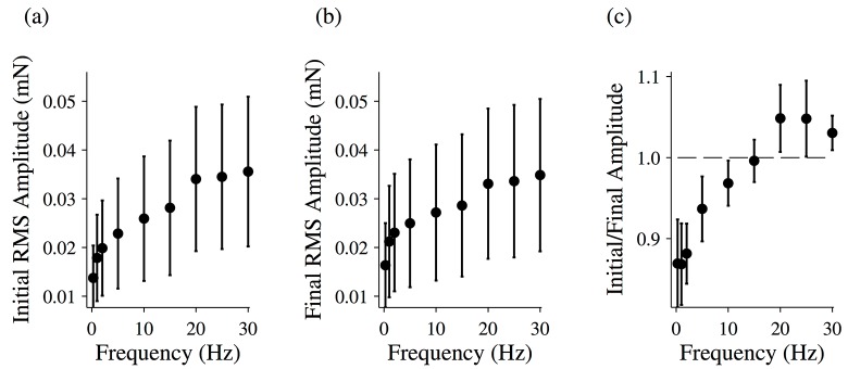 Fig 7