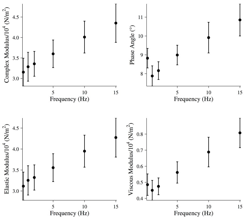 Fig 4