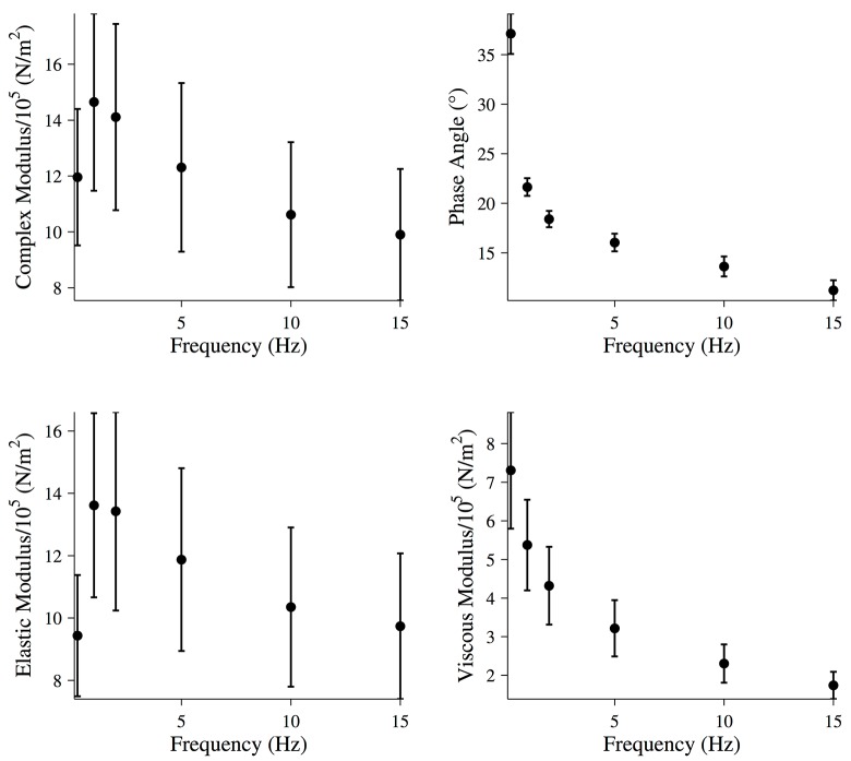 Fig 6