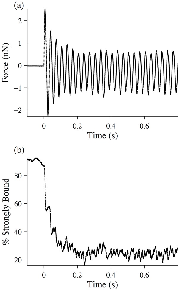 Fig 10