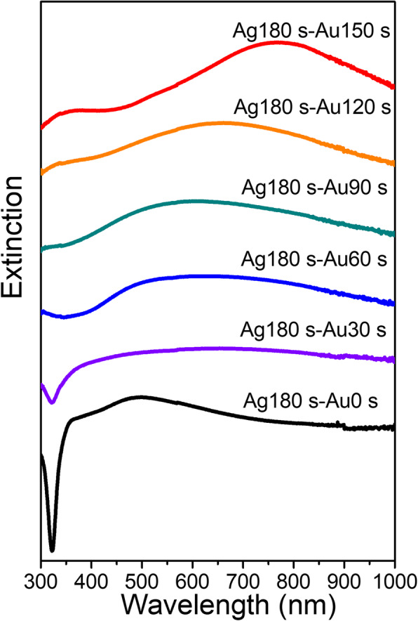 Fig. 3