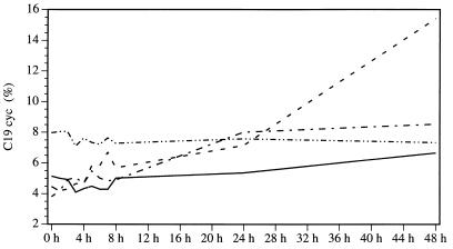 FIG. 5