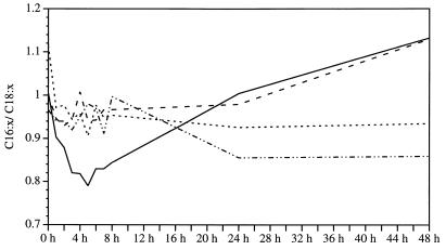 FIG. 6