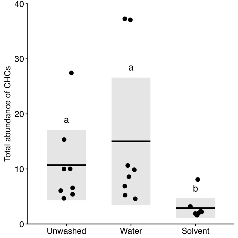 Figure 2—figure supplement 1.