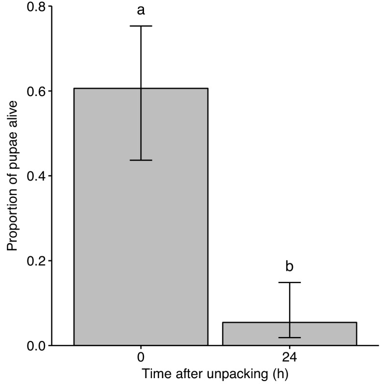 Figure 1—figure supplement 2.