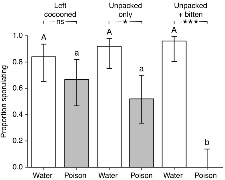 Figure 3—figure supplement 3.