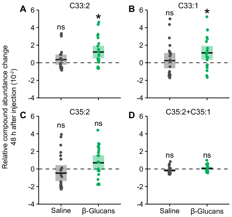 Figure 2—figure supplement 4.