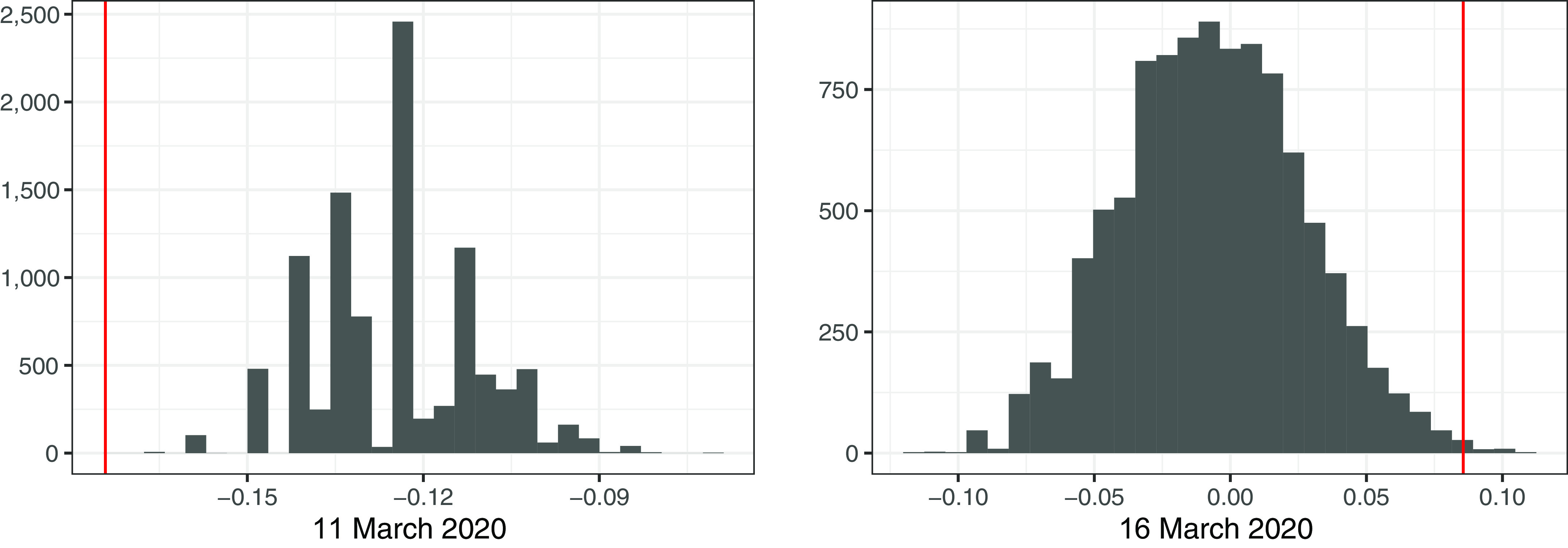 
Figure A.2:
