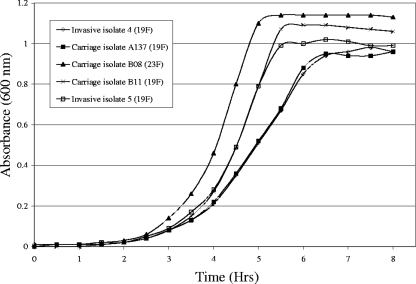 FIG. 2.