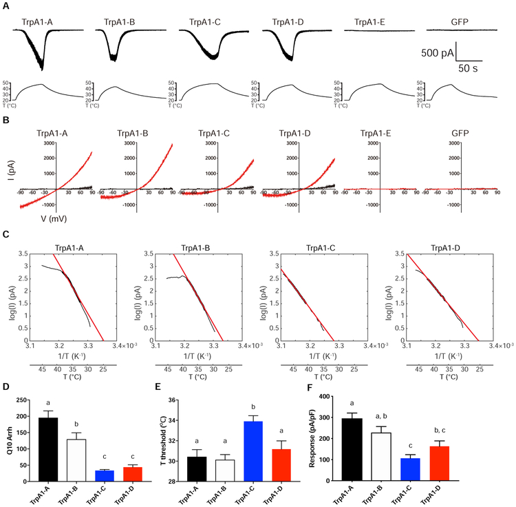 Figure 7.