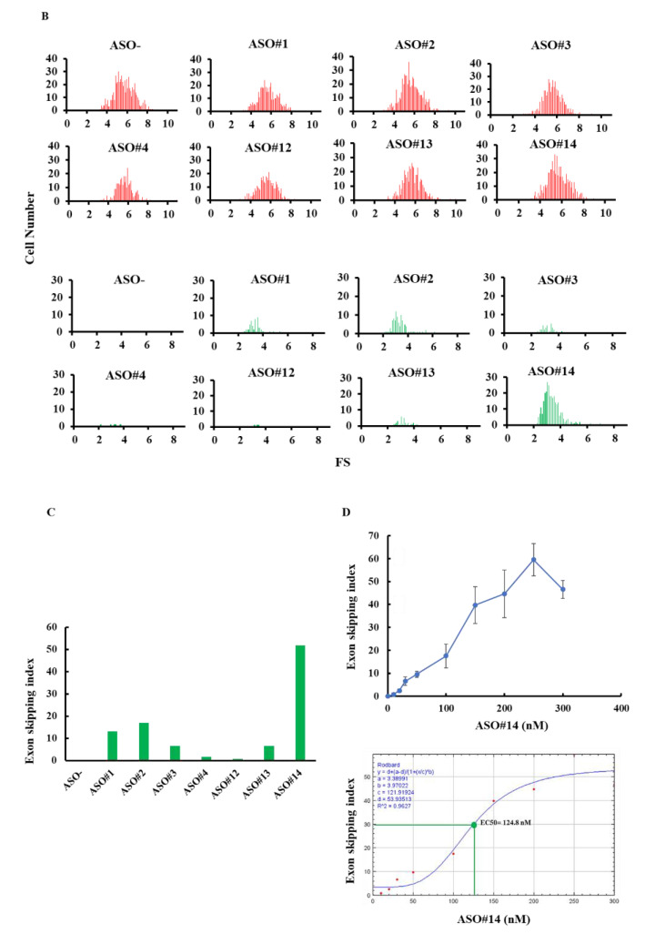 Figure 4