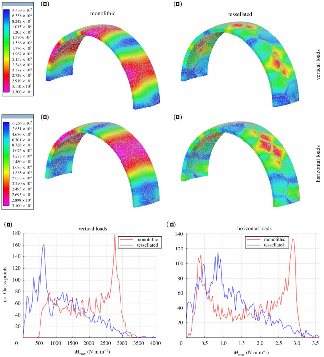 Figure 12. 