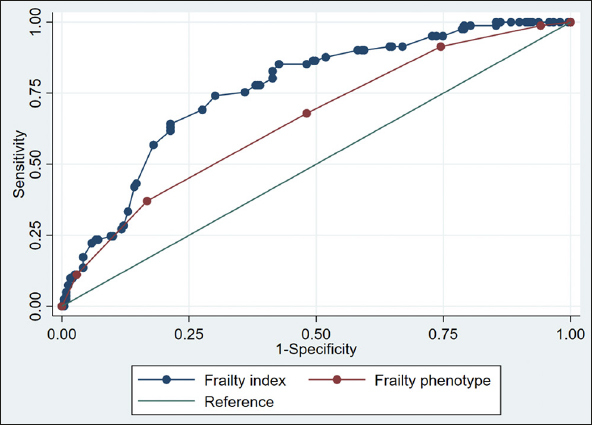 Figure 1 a