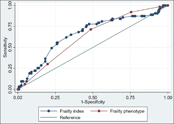 Figure 1 b