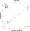 Figure 5