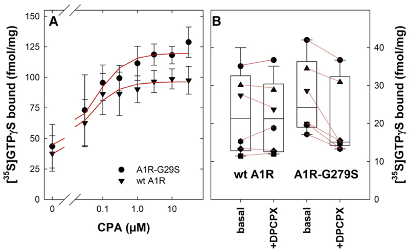 Fig. 9