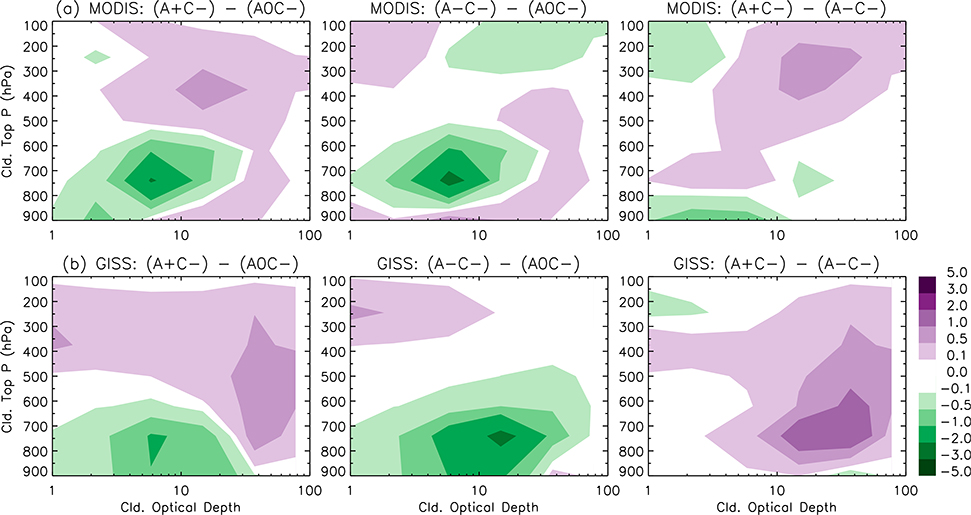 FIG. 10.