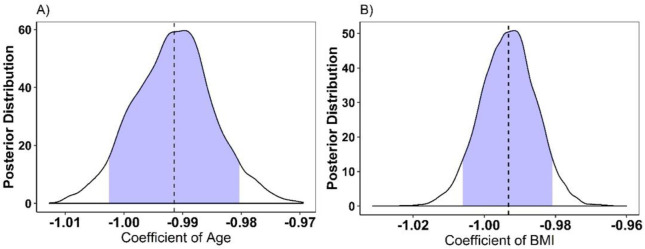 Fig. 2: