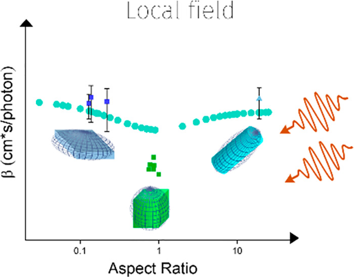 graphic file with name jz2c00710_0005.jpg