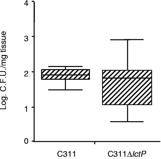 FIG. 4.