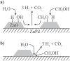 Figure 13