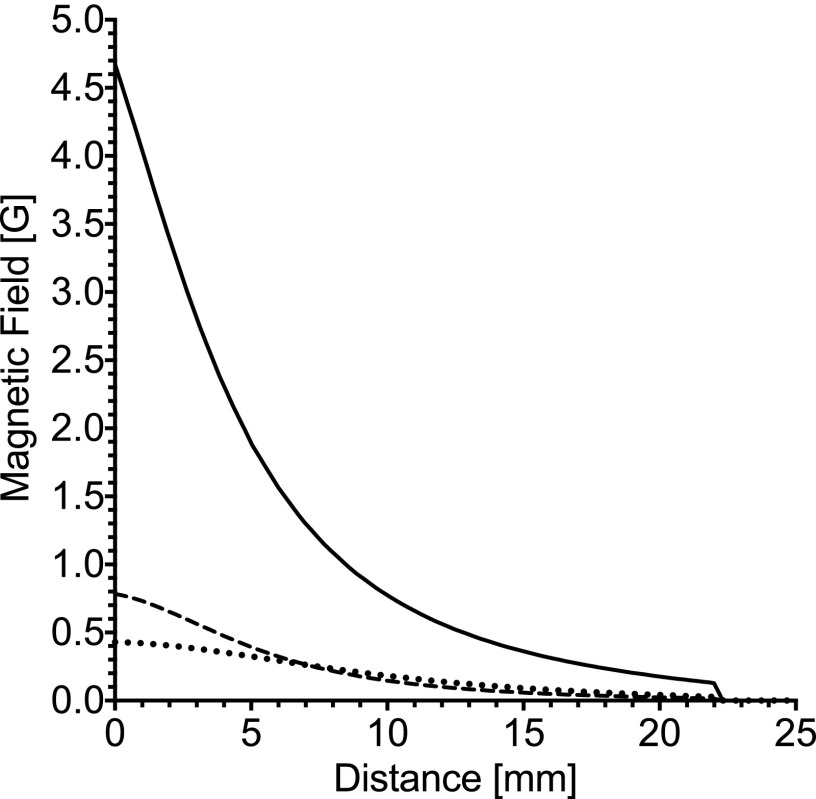 FIG. 10.