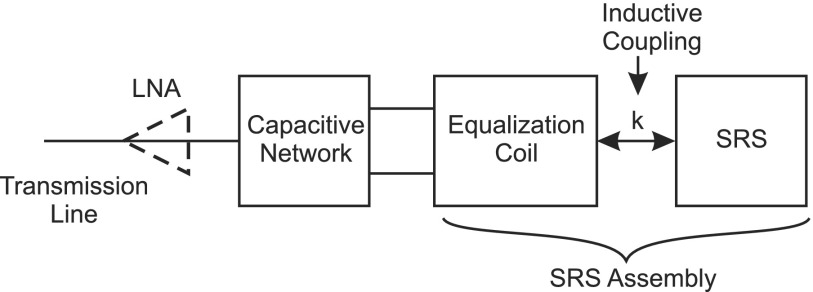 FIG. 2.