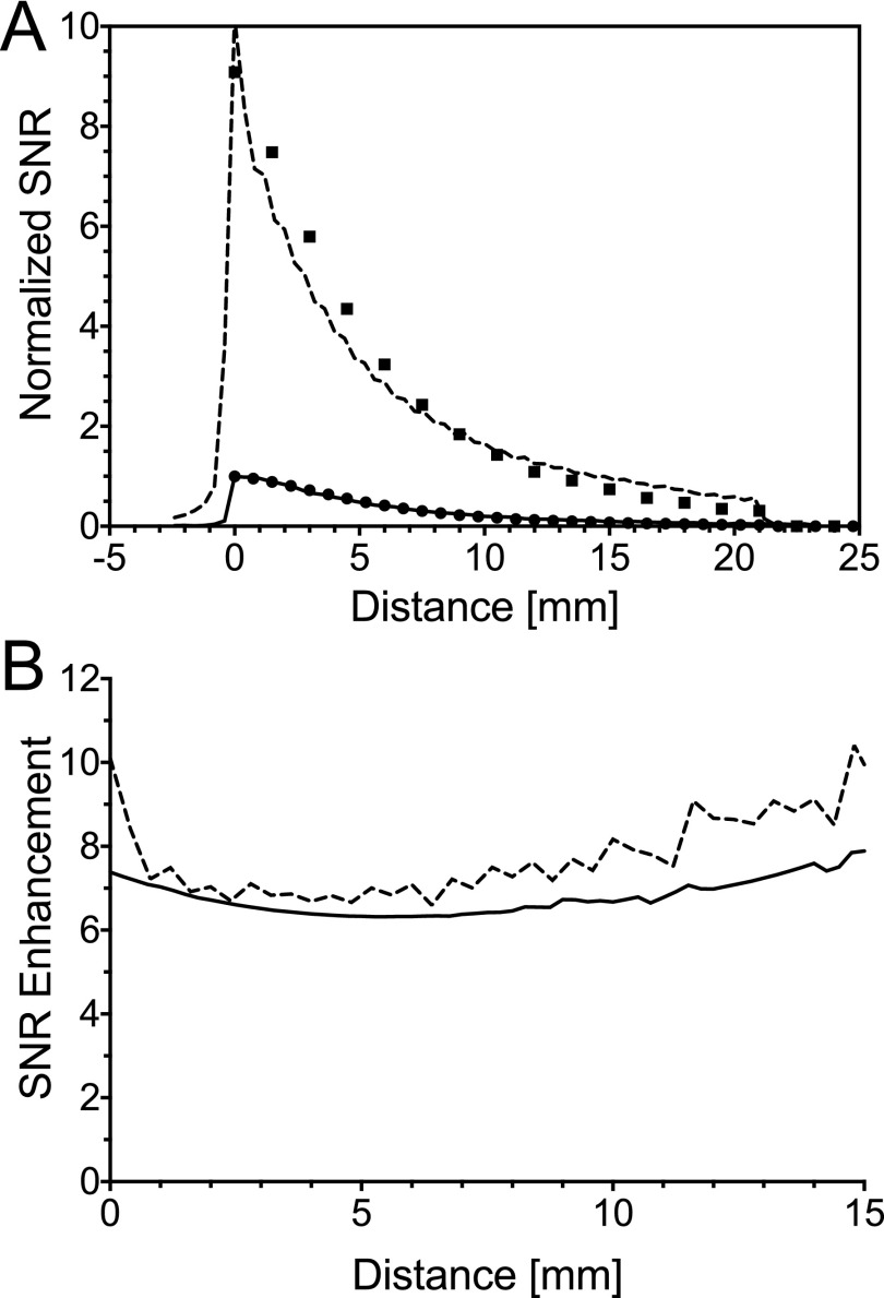 FIG. 7.