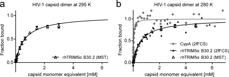 FIG 6