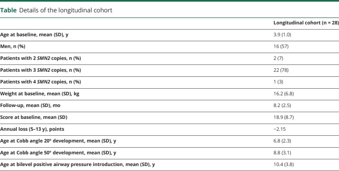 graphic file with name NEUROLOGY2019977538TT1.jpg