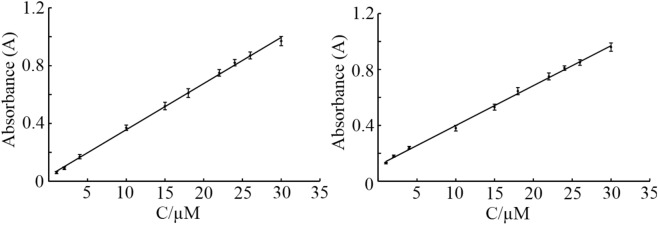 Figure. 9