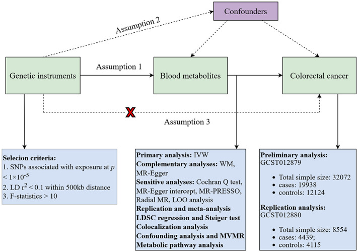 FIGURE 1