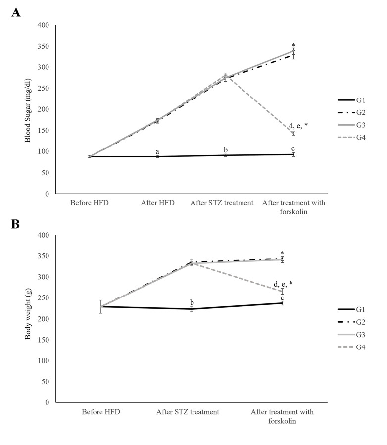 Fig.1