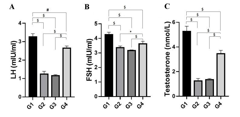 Fig.3