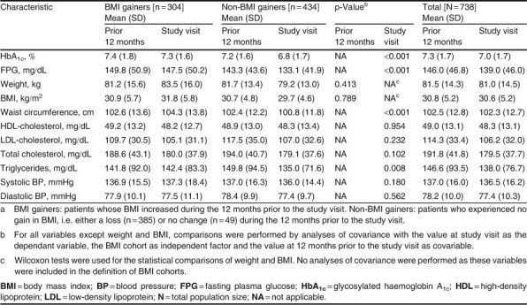 Table II