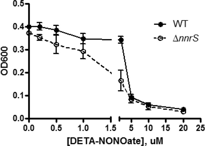 Fig 5