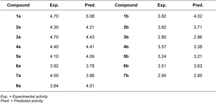 Table 3