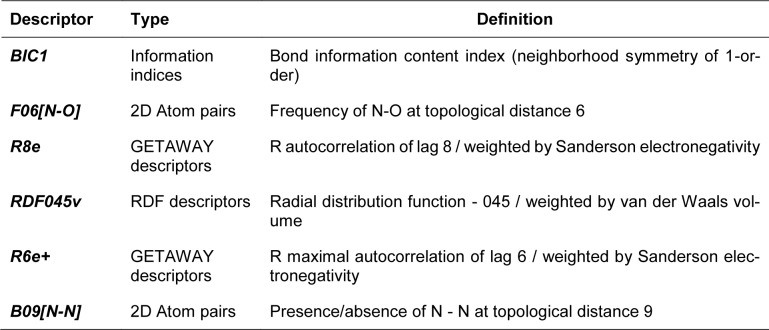 Table 1